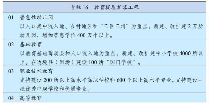 7万字“十四五”规划纲要草案，把教育安排得明明白白