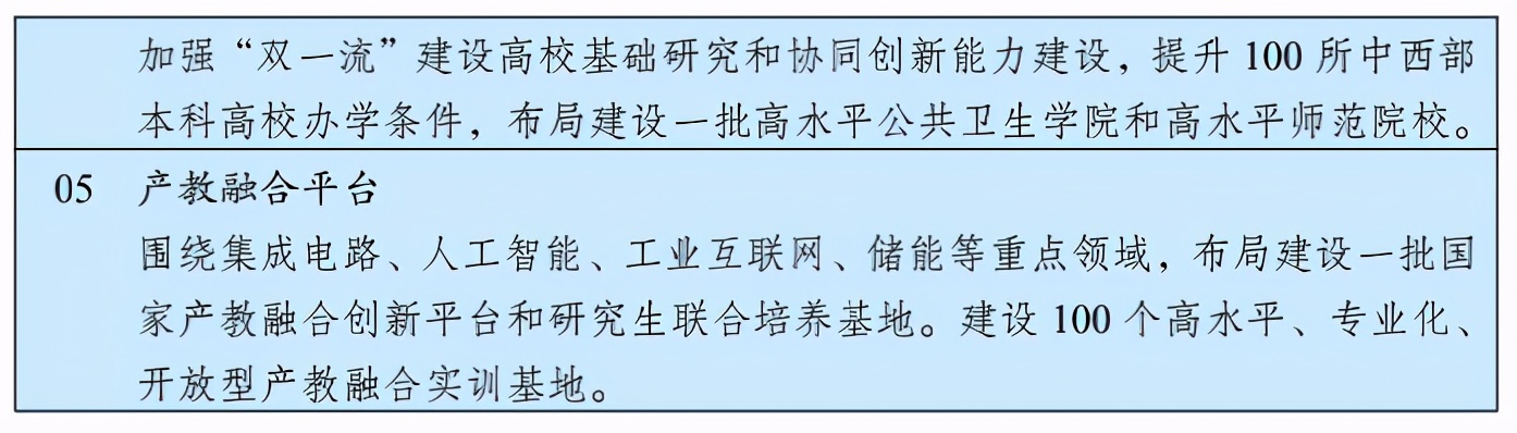 7万字“十四五”规划纲要草案，把教育安排得明明白白