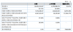  中浩华2020年净利757.63万增长5874.19% 