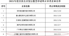 2日，上海建工建材科技集团股份有限公