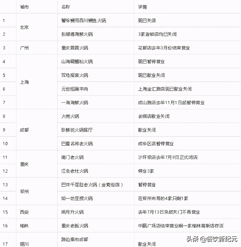 疫情之下,2020年上百万家实体店倒闭
