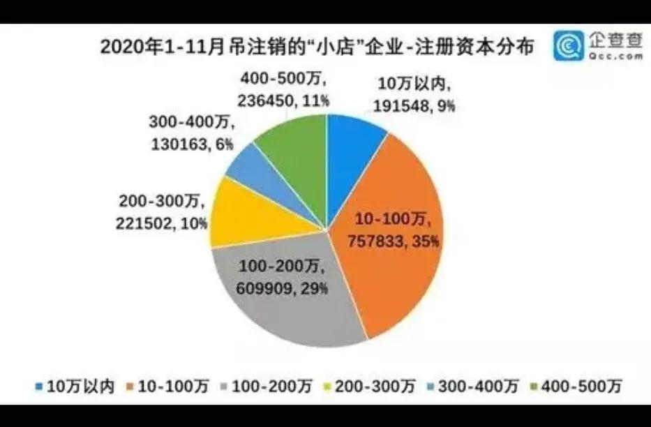 疫情之下,2020年上百万家实体店倒闭