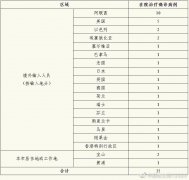 上海通报2例境外输入性新冠肺炎确诊病