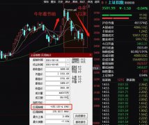 基金前20大重仓股，牛年以来平均跌超