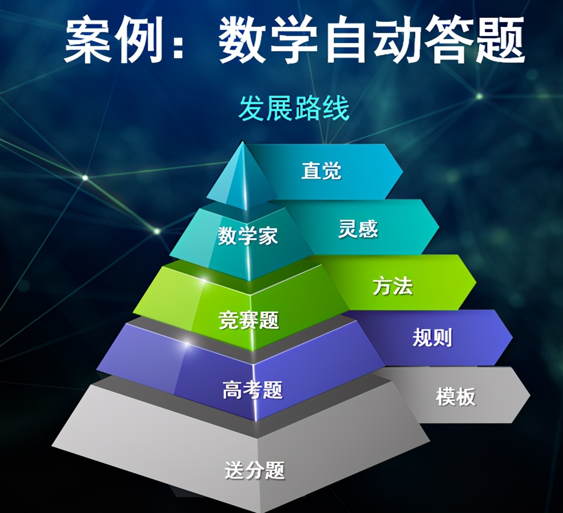 科学大家｜评估机器的智商，认知智能可以做什么？