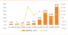 从行业层面来看，光伏行业兼具周期与