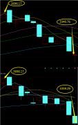 今天上证指数收于3359.29点，败军损将深