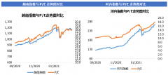 今日，越南指数早盘跳空低开并持续走