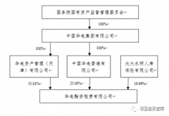 华电租赁2021年累计新增借款金额为12.