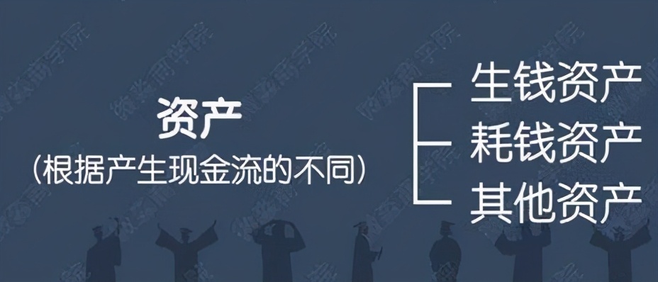搞懂钱的分类,学会管理钱,才能挣到钱