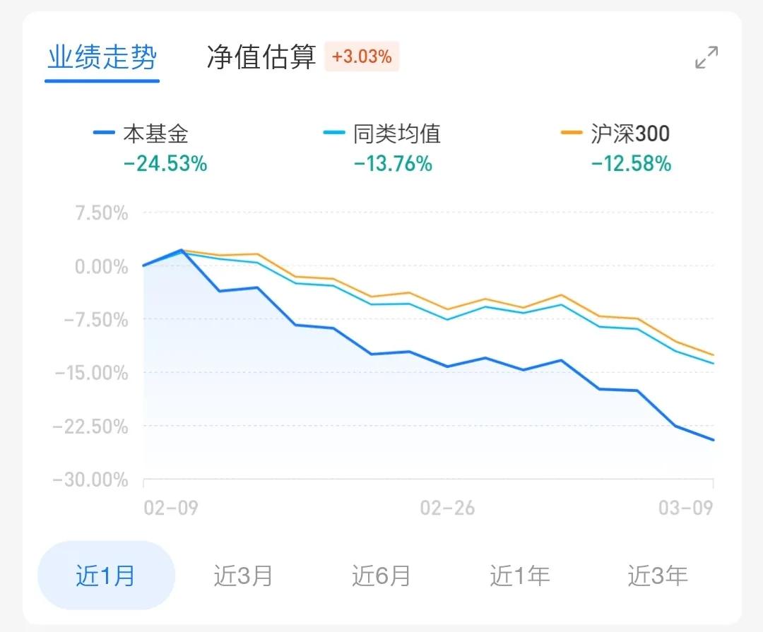 基金下跌，我们还有哪些稳定的理财方式？