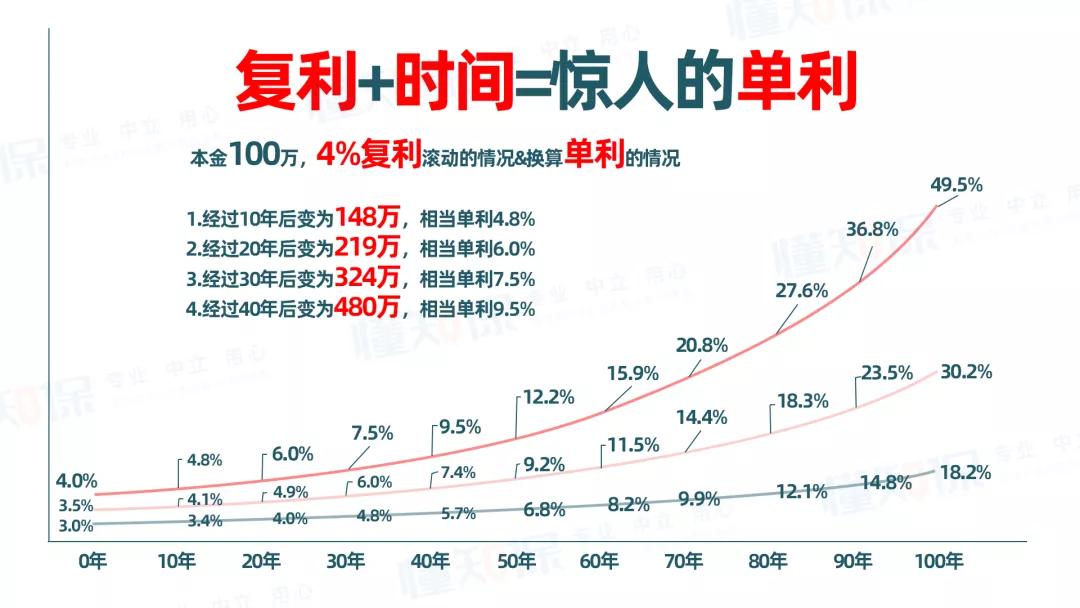 基金下跌,我们还有哪些稳定的理财方式?