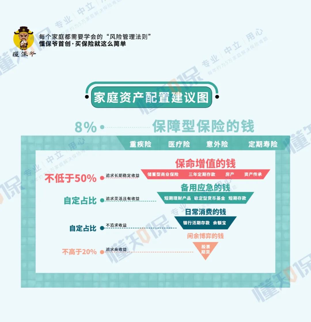 基金下跌,我们还有哪些稳定的理财方式?