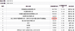 10日讯 蓝英装备(300293.SZ)今日股价大跌