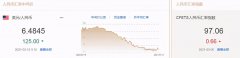 3月12日，人民币(6.4938, -0.0117, -0.18%)中间