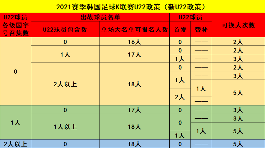 韩国K联赛新U22政策引发热议,借鉴中超还是还原本真