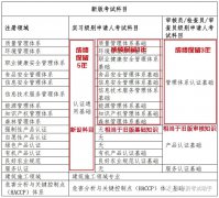 2021年认证人员职业资格考试安排