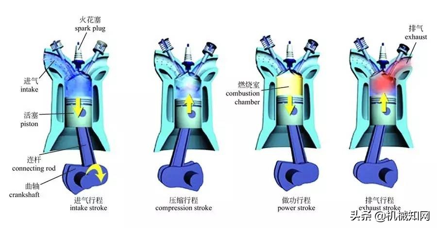 关于汽车,这是我见过最全的科普文,彩色图解汽车的构造与原理