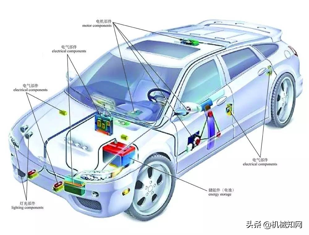 关于汽车,这是我见过最全的科普文,彩色图解汽车的构造与原理