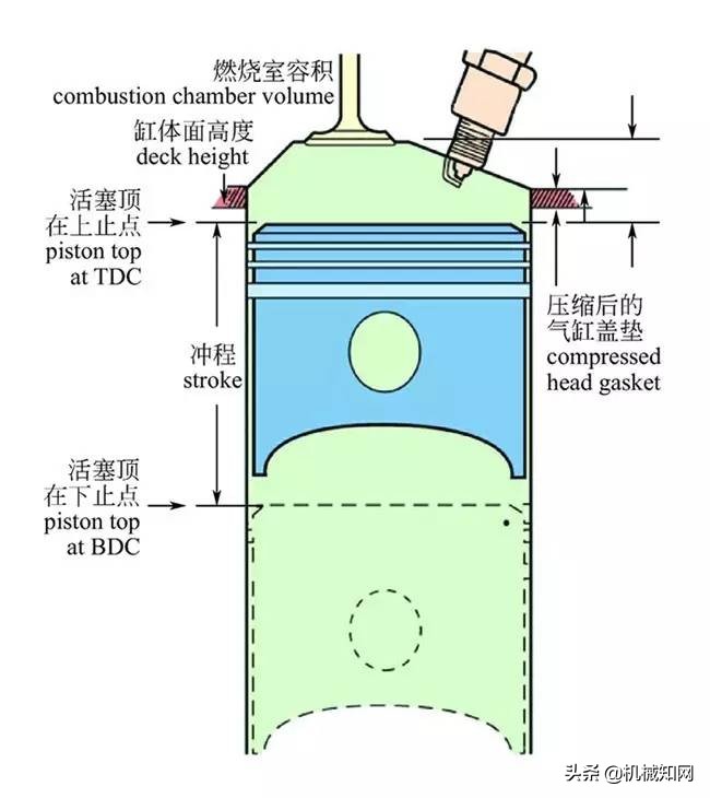 关于汽车,这是我见过最全的科普文,彩色图解汽车的构造与原理