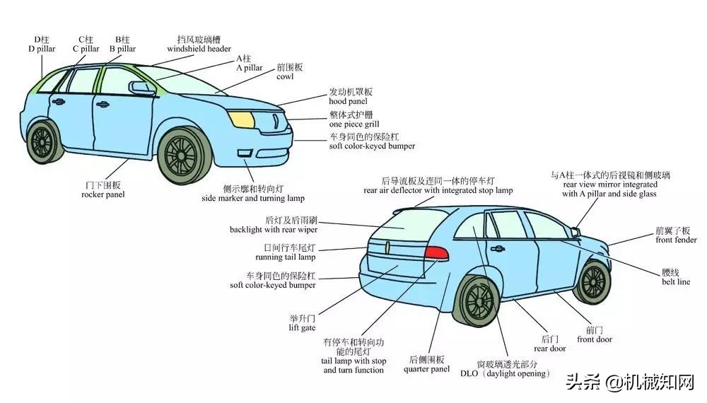 关于汽车,这是我见过最全的科普文,彩色图解汽车的构造与原理