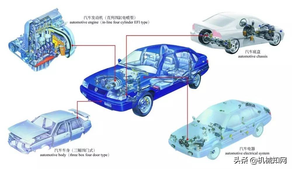 关于汽车，这是我见过最全的科普文，彩色图解汽车的构造与原理