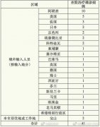 上海报告2例境外输入性新冠肺炎确诊病