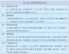 建设高质量教育体系、推进基本公共教