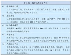 建设高质量教育体系、推进基本公共教