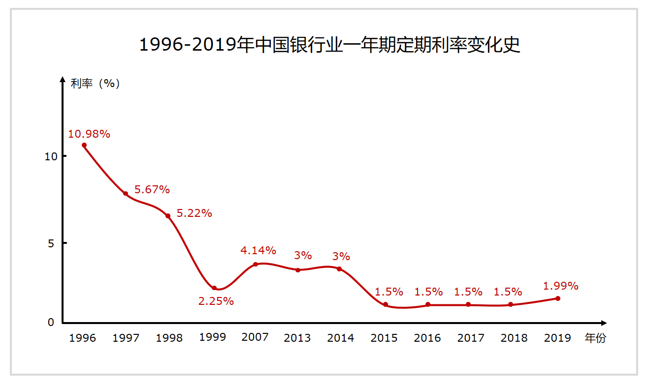 月入五千,如何理财?7种必备投资理财工具让你赚到“第一桶金”