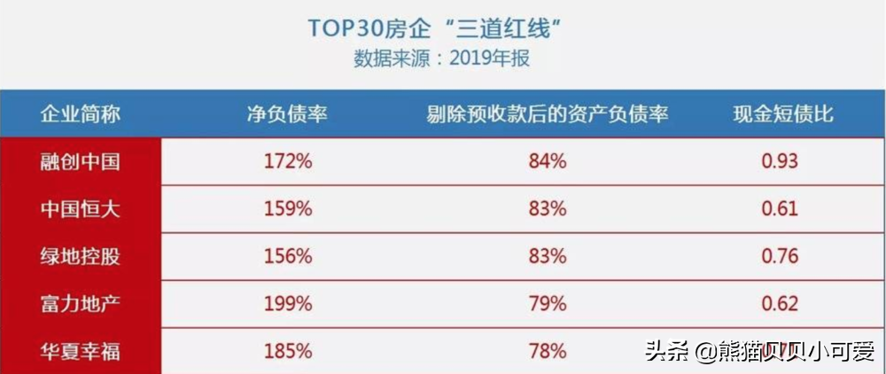 楼市新风向:千亿头部房企掌门人,对于中国楼市底层逻辑全新研判