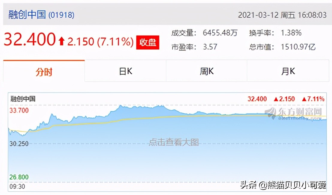 楼市新风向:千亿头部房企掌门人,对于中国楼市底层逻辑全新研判