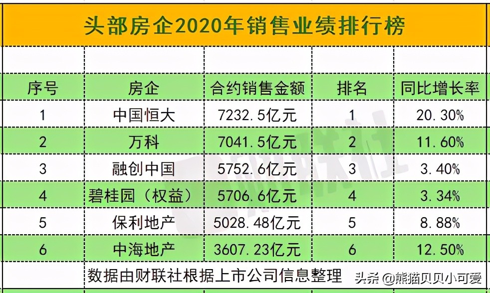 楼市新风向：千亿头部房企掌门人，对于中国楼市底层逻辑全新研判