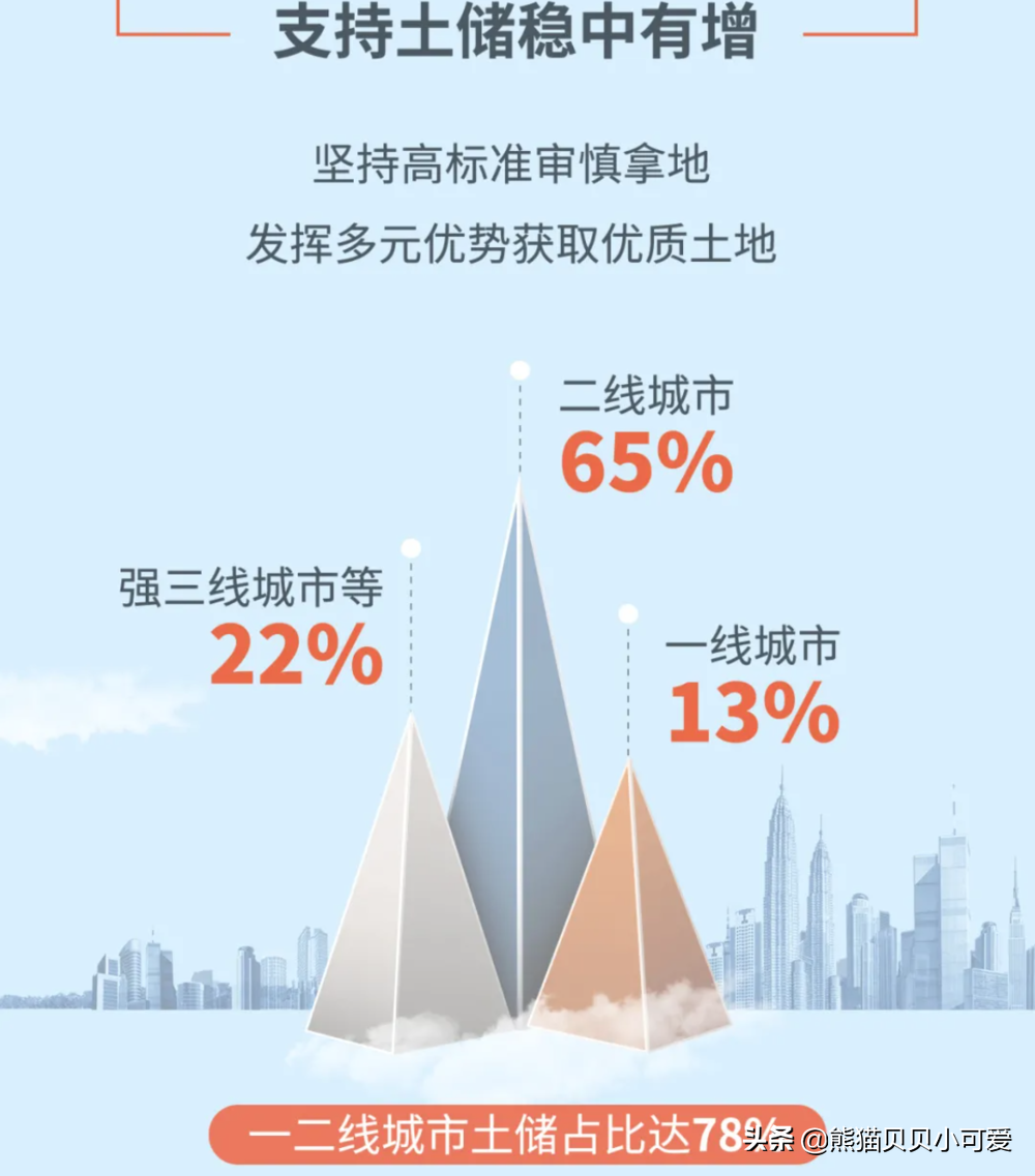 楼市新风向:千亿头部房企掌门人,对于中国楼市底层逻辑全新研判
