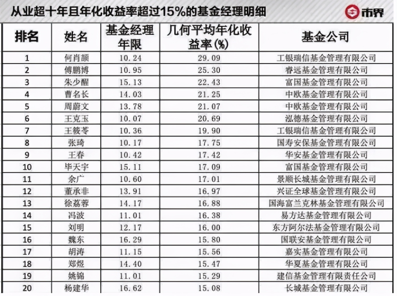投资十万,十五年时间靠理财赚一百万,真的没有那么难