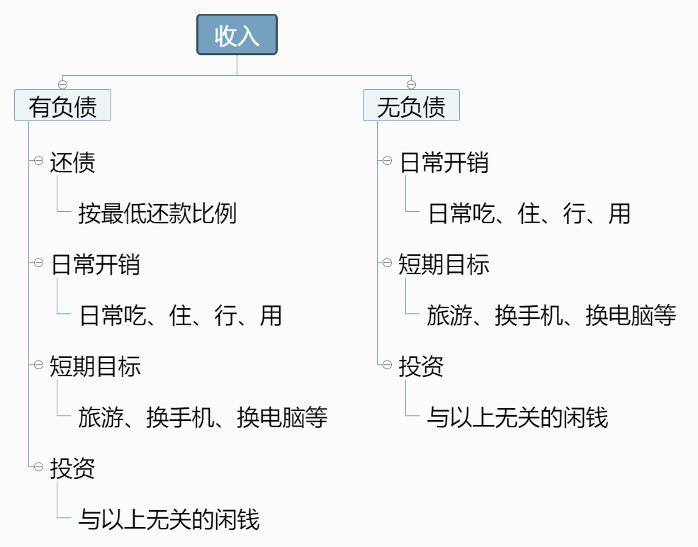 压垮年轻人的不是消费贷,而是错误的理财观