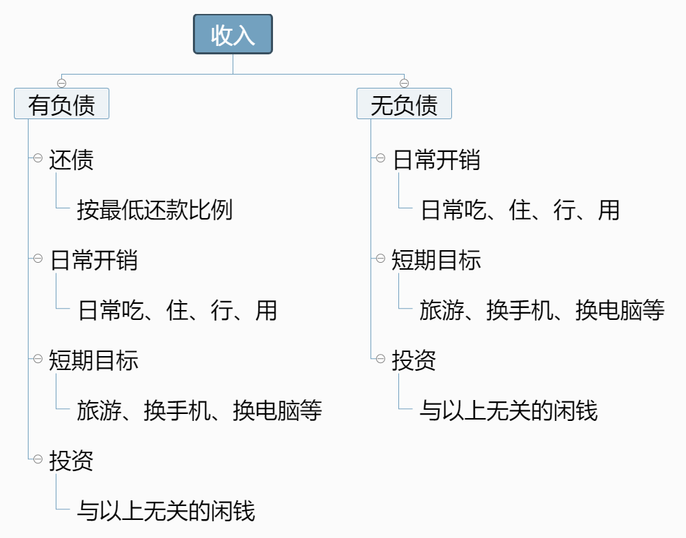 压垮年轻人的不是消费贷，而是错误的理财观