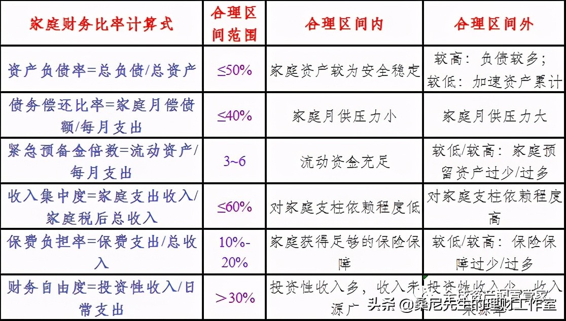 普通人须知的理财知识，建议收藏