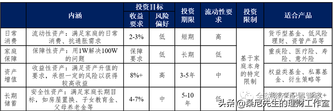 普通人须知的理财知识，建议收藏