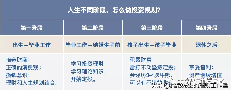 普通人须知的理财知识,建议收藏