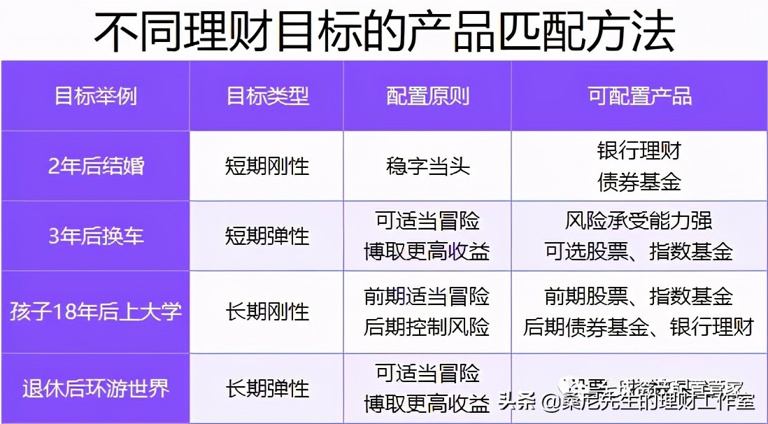 普通人须知的理财知识,建议收藏
