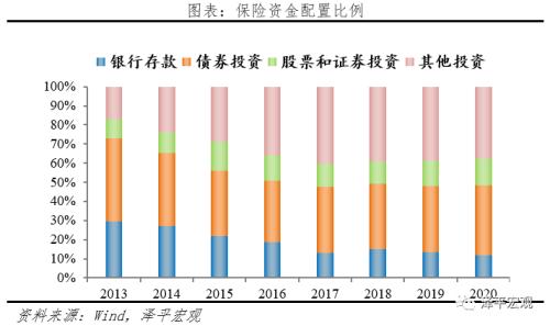 泽平宏观:中国保险行业发展报告2021