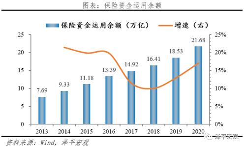 泽平宏观:中国保险行业发展报告2021
