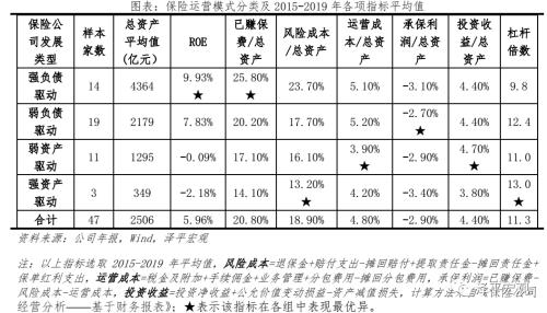 泽平宏观:中国保险行业发展报告2021