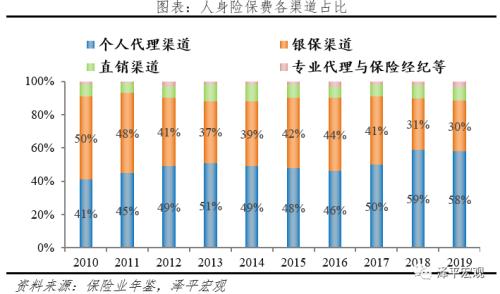 泽平宏观:中国保险行业发展报告2021