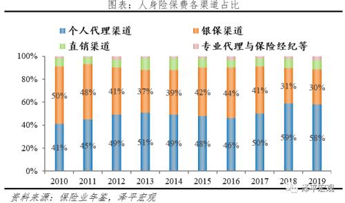 泽平宏观：中国保险行业发展报告2021