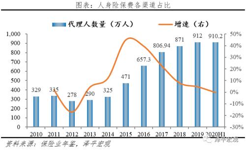 泽平宏观:中国保险行业发展报告2021