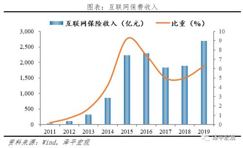 泽平宏观:中国保险行业发展报告2021