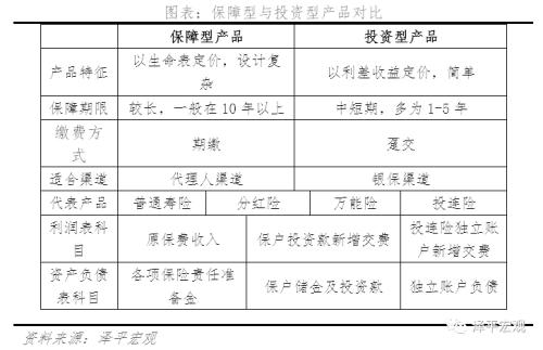 泽平宏观:中国保险行业发展报告2021