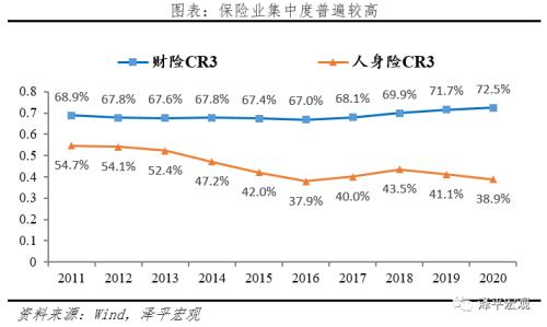泽平宏观:中国保险行业发展报告2021